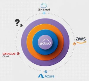 Elenco Digital: plataforma digital na AWS com gestão 2CLOUD